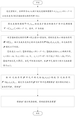 线条艺术画隐藏和恢复的方法、设备及存储介质