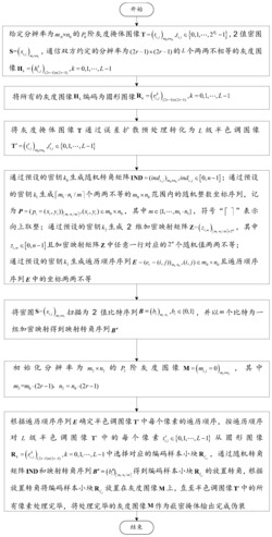 图像伪装及图像恢复的方法、设备和存储介质