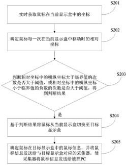 一种鼠标切换方法及装置