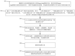 一种属性词提取方法