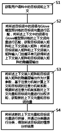 一种情感分析方法、系统、存储介质及设备