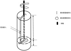 双圆柱缝隙式太阳方位测量方法与系统