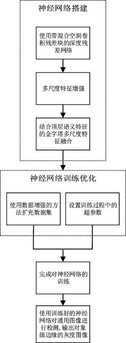 一种基于深度残差网络的对象级边缘检测方法