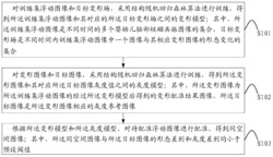 一种婴幼儿脑部核磁共振图像群配准方法及其装置