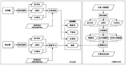 一种多类别三维模型部件自动标注方法