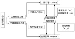 一种基于二三维一体化的无人机路径动态规划方法