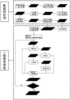 顾及拓扑与部分建筑部件语义的室内薄壁三维模型重建方法