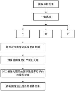 一种无线扫描笔的图像预处理方法和系统