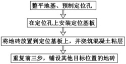 一种地砖防溅水铺设方法