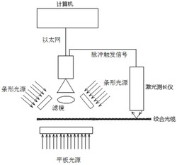 一种绞合光缆节距在线测量的方法和系统