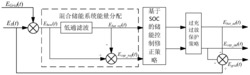 一种有轨电车混合储能系统能量调度方法