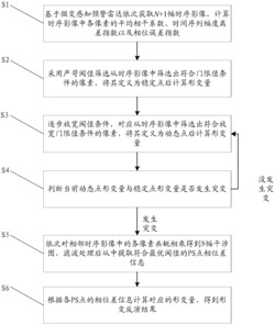 一种微变感知预警雷达的多阈值优化形变反演方法及系统