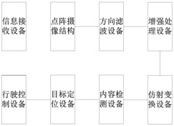基于目标定位大数据的飞行方向修正平台、方法及存储介质