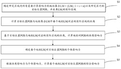 一种基于距离约束的多地标影响力的计算方法
