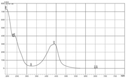 一种放线菌素的应用