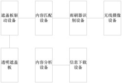 自动化板体状态切换系统