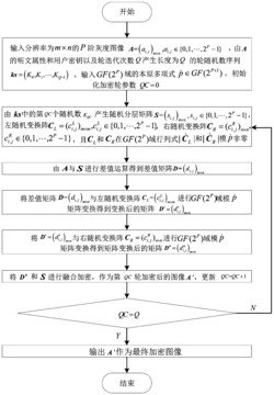 一种GF矩阵变换和随机分层融合的图像加密解密方法