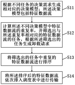 一种边缘计算网络中基于数据流的任务卸载方法及系统