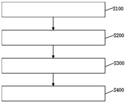 基于动态构图的半监督分类方法