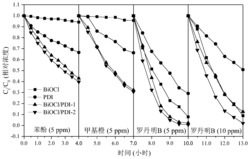 一种超分子异质结有机光催化剂及其制备方法与应用方法
