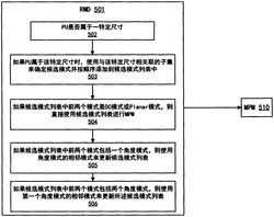 基于CU尺寸的360度视频帧内模式选择的方法、编码器和设备