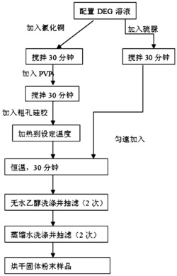 一种吸收并分解甲醛的材料及其制备方法