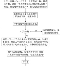基于改进天牛须算法的多机器人路径规划方法