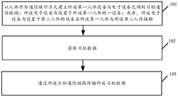 数据传输控制方法及相关产品