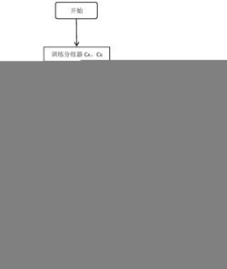 一种基于并联生成网络的跨模态医学图像合成方法