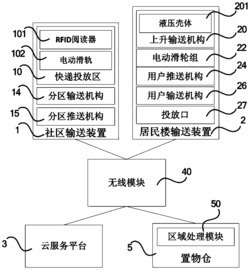 一种基于社区型云服务的自动化物品运输系统