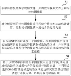 一种数字视频文件修复方法及装置