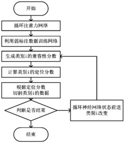 基于循环注意力网络的人体动作识别方法及识别装置