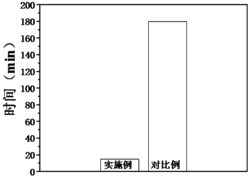 负极极片水性粘结剂的制备方法