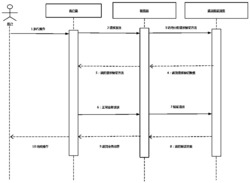 一种动态分配请求验证方法