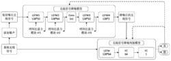 一种基于生成式对抗网络的无线信号降噪方法