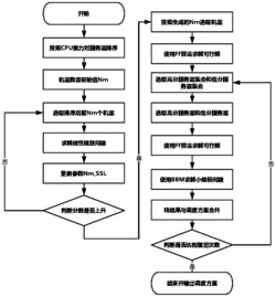 基于最优二元交换的服务器优化调度方法