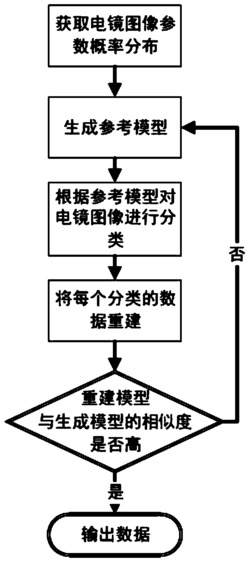 一种冷冻电镜单颗粒成像数据的分类方法