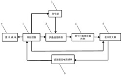 一种基于介电常数的肌肉疲劳便携检测装置