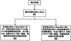 基于WMSE的360度视频快速帧内预测算法