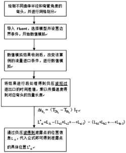 基于负压波法的弯头当量长度检测定位管道泄漏点的方法