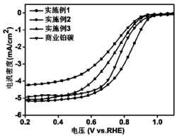 一种氮掺杂碳多孔空心碳催化剂及其制备方法和应用