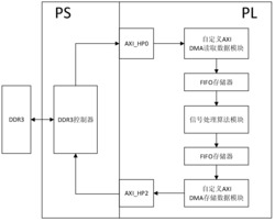 一种基于ZYNQ的侧扫声纳信号处理方法