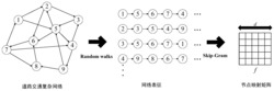 基于GERNN的单交叉口多车道交通流量预测方法