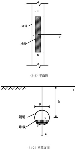 一种隧道内集中荷载引起既有隧道位移变形的计算方法