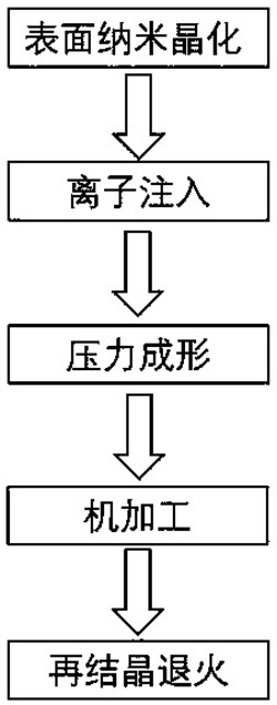 一种高导高强石墨烯铜基复合材料及其制备方法