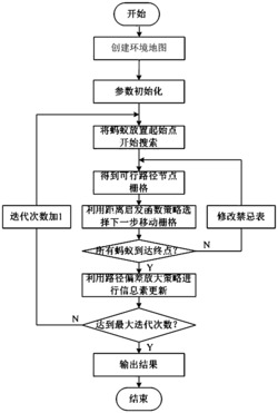 一种移动机器人路径规划方法