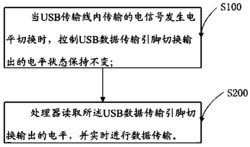 USB数据传输控制方法和相关设备