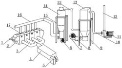 一种催化剂浸渍干燥连续生产装置