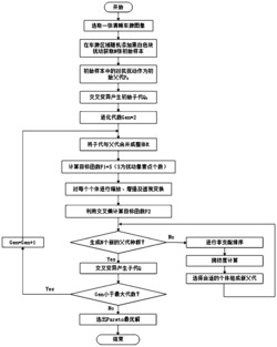 面向车牌识别系统黑盒物理攻击模型的防御方法及装置