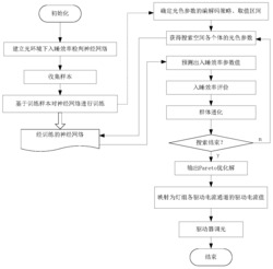 入睡环境调光优化方法